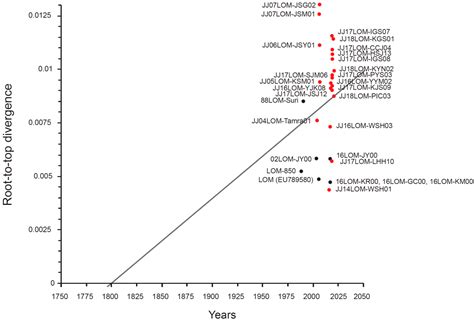 Impact of a Live Attenuated Classical Swine Fever Virus Introduced to ...