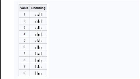 Image result for StdDraw Python API