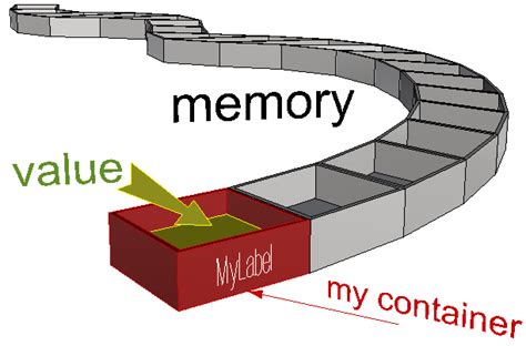 Image result for Programmation C