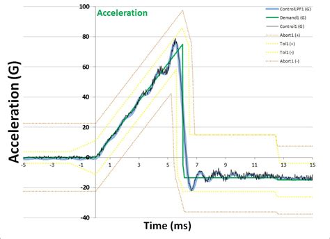 Image result for Reliability Test