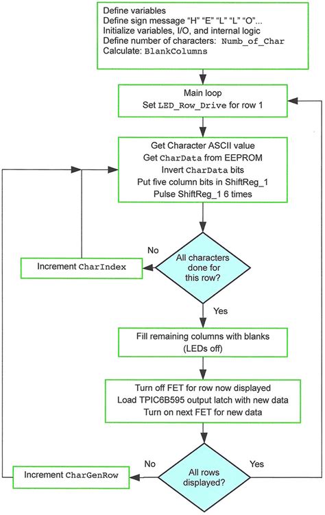 Image result for LED Sign Controller