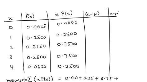 How to Solve Probability Distribution 的图像结果