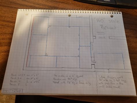 Image result for HO Scale Layout Tips