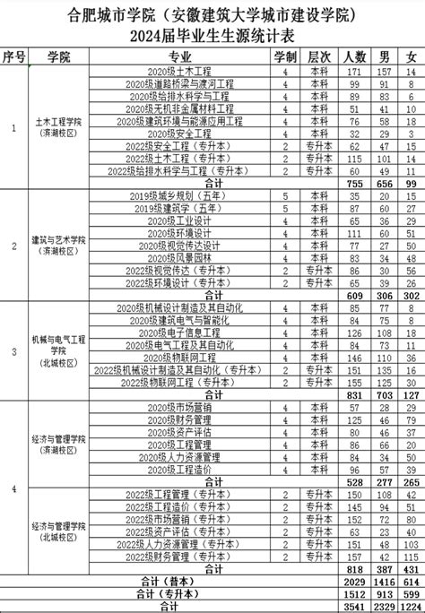 解读合肥工业大学《2021届毕业生就业质量报告》，满满惊喜！_腾讯新闻