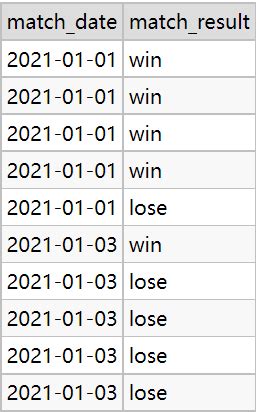 Image result for MySQL Column to Row