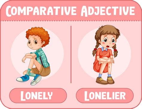 Comparative adjectives for word lonely 4454351 Vector Art at Vecteezy
