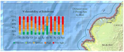 Small-Scale Fisheries in the Colombian Pacific: Understanding the ...