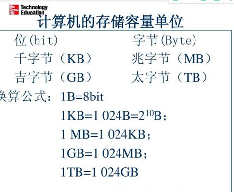 1G等于多少M?1M等于多少Kb?一兆等于多少kb？ - 网际网
