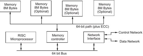 The Connection Machine Massively Parallel 的图像结果