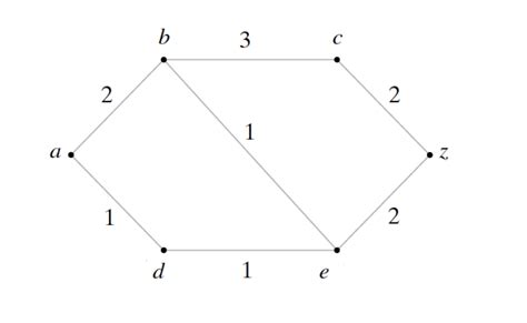 Graph Algorithms 的图像结果