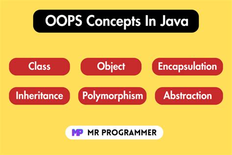 Quick Recap of Oops Concept in Java 的图像结果