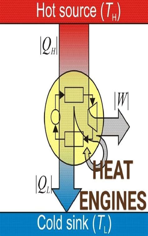 Heat Engines eBook : Asama, Promise: Amazon.in: Kindle Store