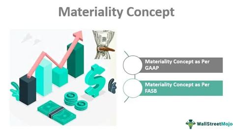Image result for Materiality Audit