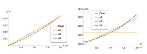 Image result for Rayleigh-Ritz Method