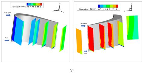 Experimental Investigation of the Effect of Purge Flow and Main Flow ...