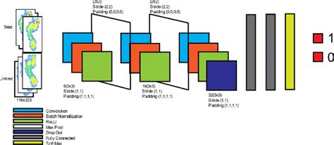 Image result for CNN Word Level Algorithm