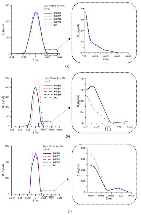 Oily Water Separation Process Using Hydrocyclone of Porous Membrane ...