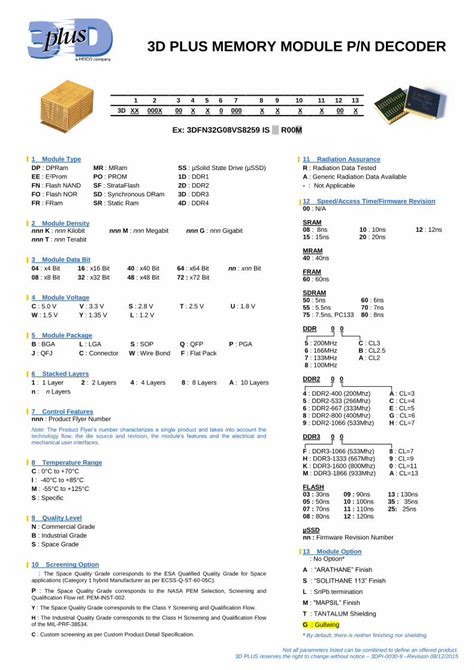 Image result for 3D Plus Memory