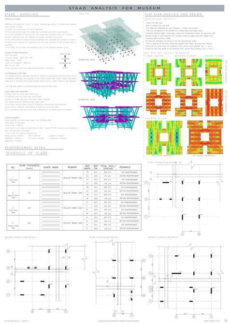 The Abstract Museum | CEPT - Portfolio