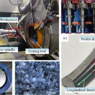 Image result for Python Program for Honing