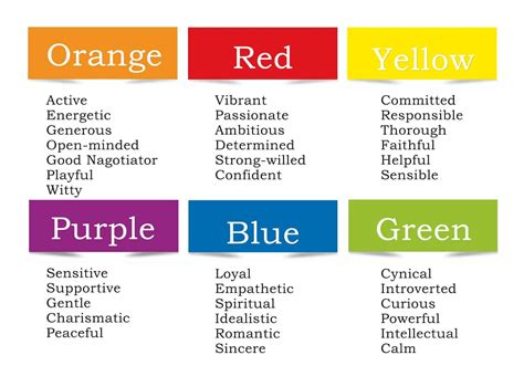 Color Personality Test | What Color Am I? 100% Accurate Quiz | Color ...
