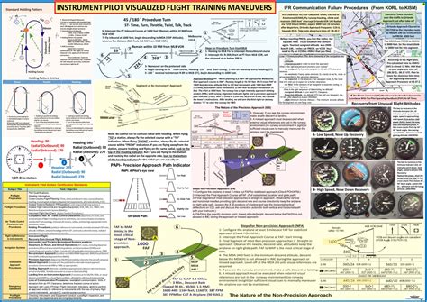 Image result for Flight Lesson Instrument Flying