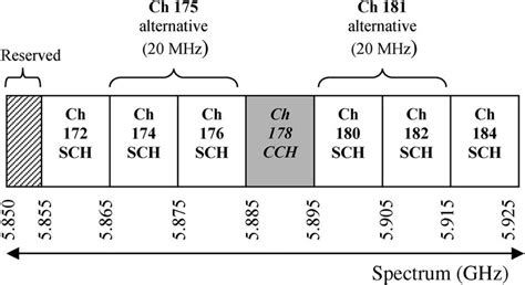 Protocol Data Unit 的图像结果
