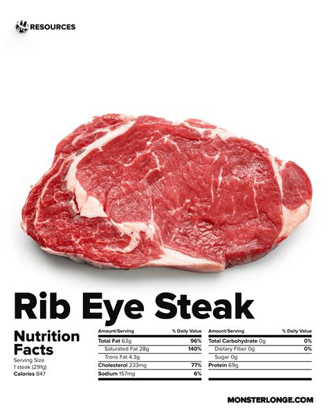 Beef Nutrition Facts - Monster Longe