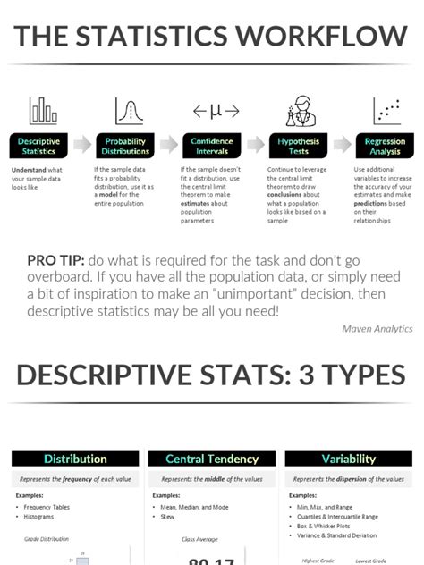 Image result for Statistics and Data Analysis Math Examples