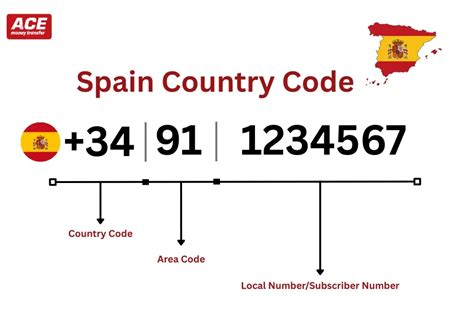 Image result for Snap Code Spain