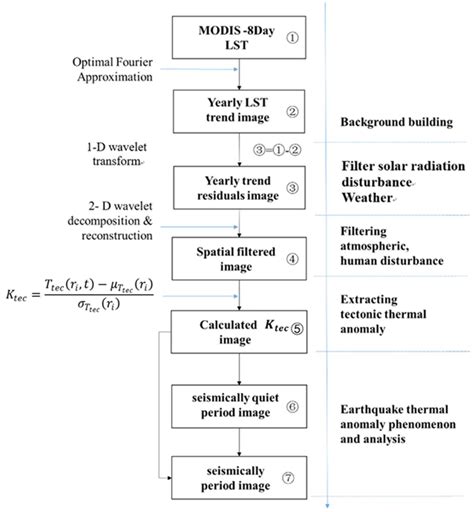 Image result for Algorithm Data Chart