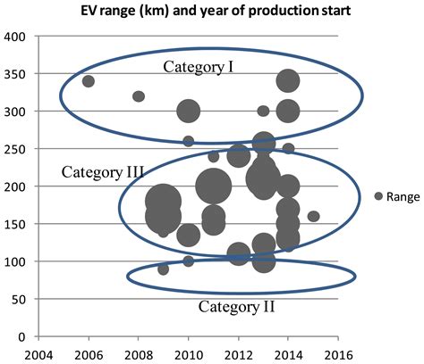 Planning Minimum Interurban Fast Charging Infrastructure for Electric ...