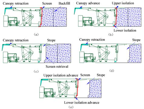 High-Efficiency Integrated Technology System for Longwall Paste ...