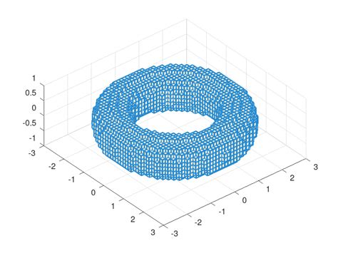 Image result for Fsolve Octave