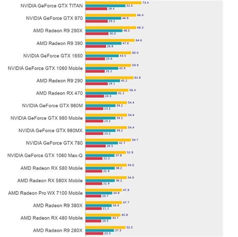 Gpu benchmark comparison - tyredtown