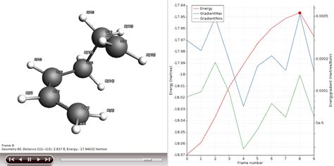 Tips and Tricks for Transition State Searches for Click Reactions ...