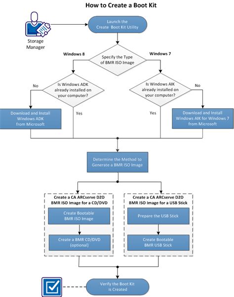 Image result for Boot Auto-open Kit