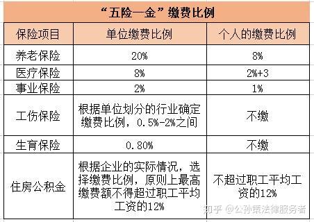 公司交的五险一金怎么查 - 知乎