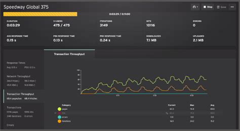 Image result for Sofware Load and Performance Testing Tools