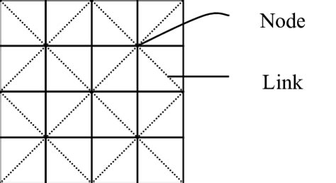 Image result for Graph Theory Nodes
