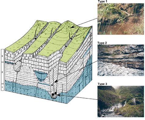 Image result for Waterfall Model Python