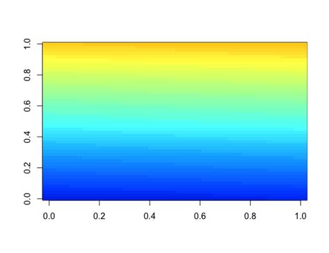 MATLAB Heatmap Color 的图像结果