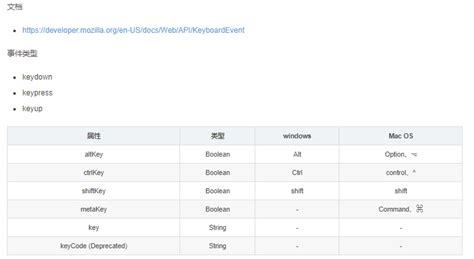 JavaScript KeyListener 的图像结果