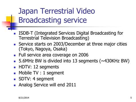 Image result for Periodogram OFDM