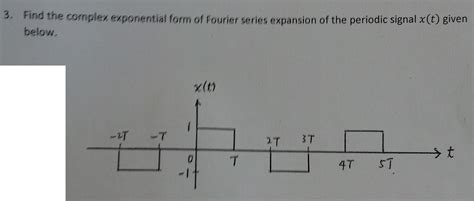 Image result for Fourier Transform Complex Exponential