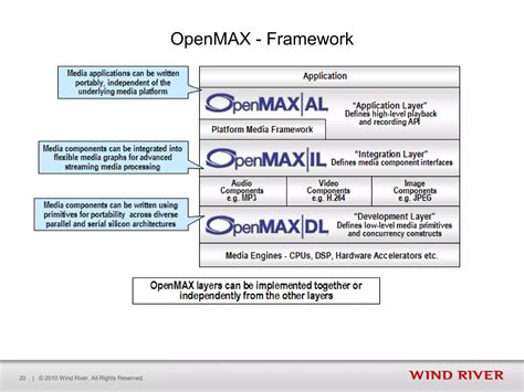 Image result for Multimedia in Android Program