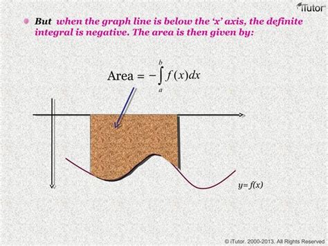 Integration Introduction 的图像结果