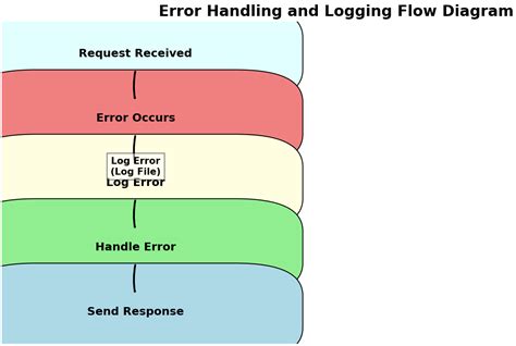 Logging Fastapi IP Address 的图像结果