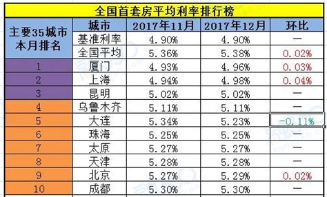 中国十大贷款公司排名：微粒贷入榜，平安普惠位列第一_巴拉排行榜