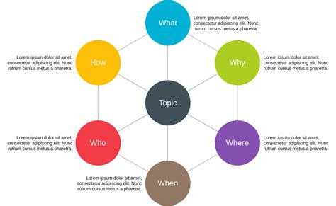 Excel 5W Form 的图像结果